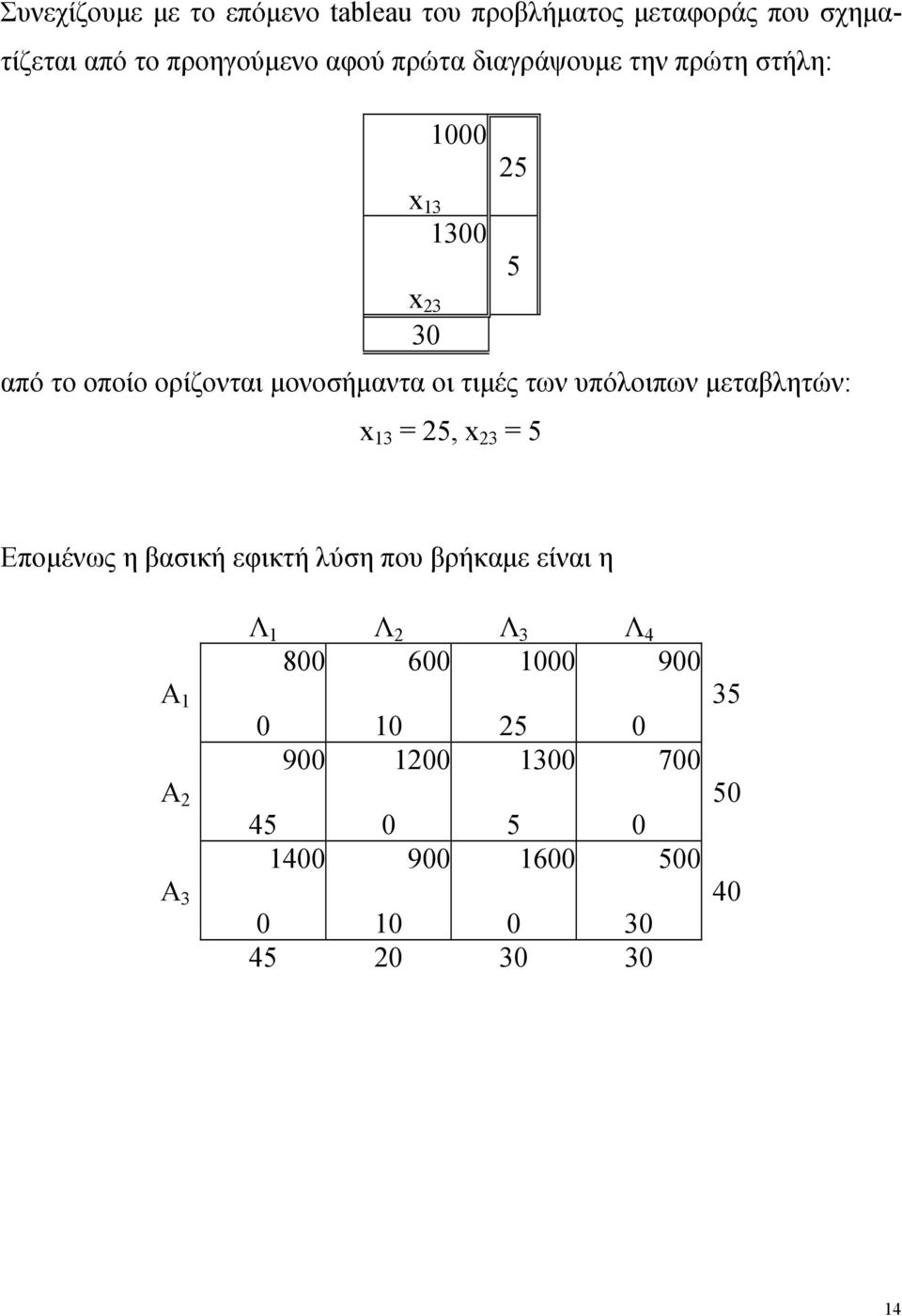 οι τιμές των υπόλοιπων μεταβλητών: x 13 = 25, x 23 = 5 5 Επομένως η βασική εφικτή λύση που