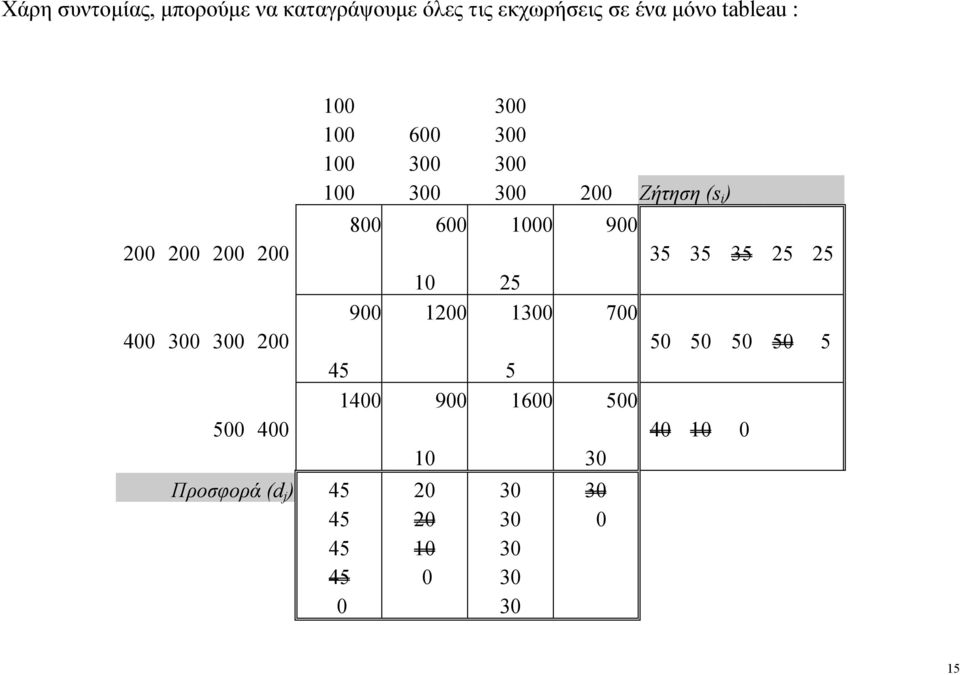 4 3 3 2 5 4 Προσφορά (d j ) 45 45 45 45 8 6 9 45 14 9 1 1 25 12