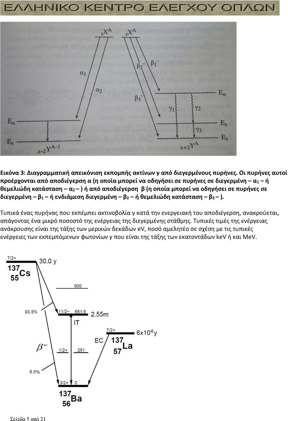 πυρήνες σε διεγερμένη β 1 ή ενδιάμεση διεγερμένη β 2 ή θεμελιώδη κατάσταση β 3 ).