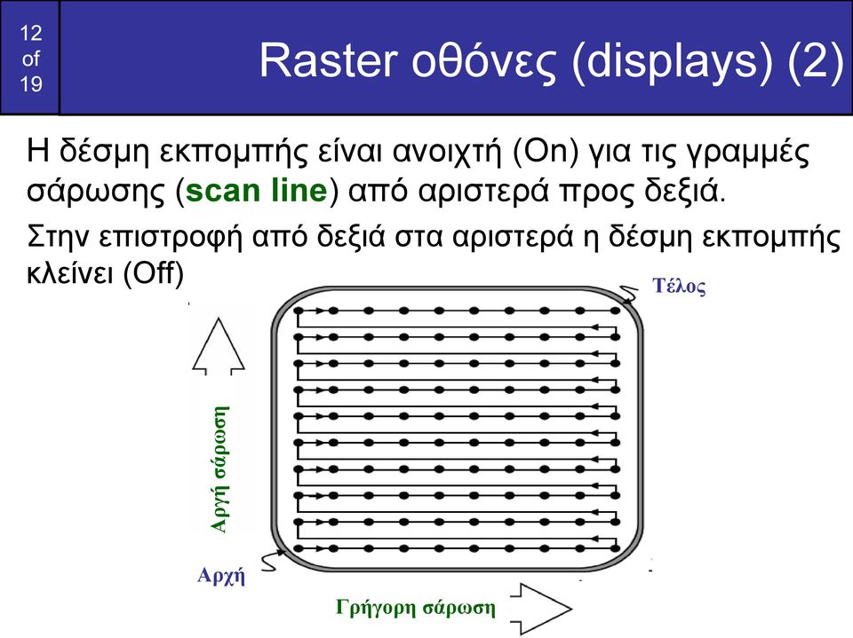 αριστερά προς δεξιά.