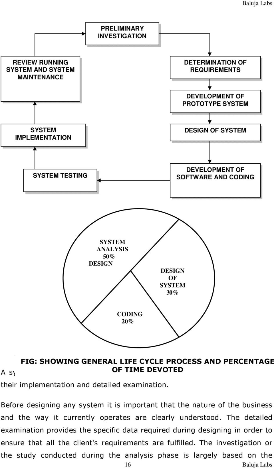 DEVOTED into parts for study and their implementation and detailed examination.