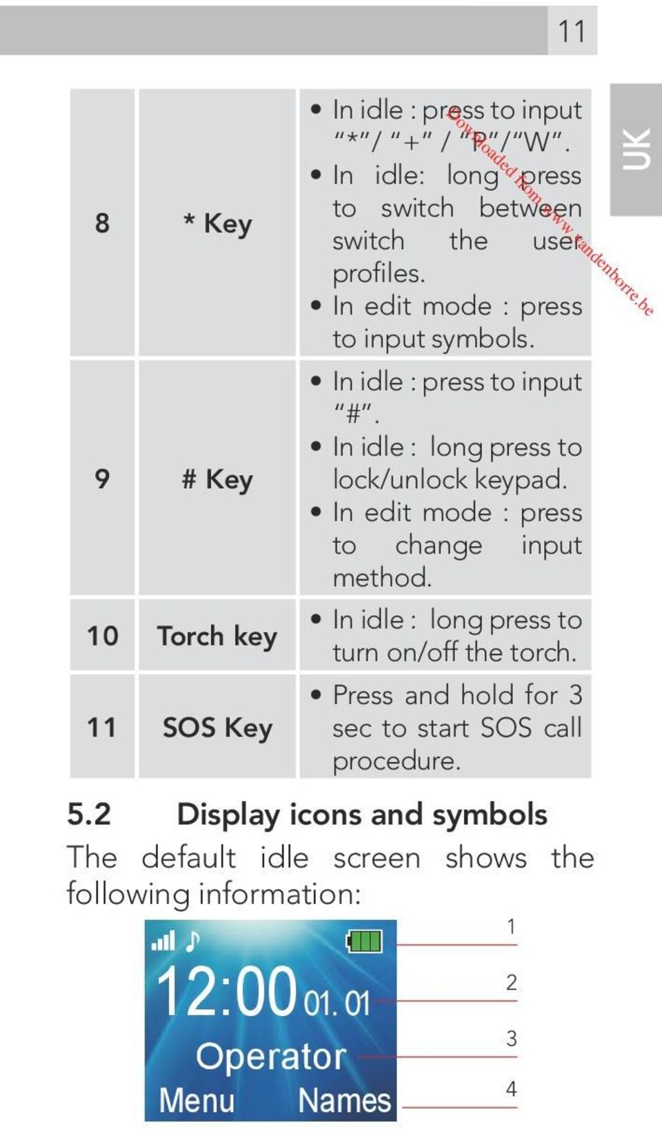 In idle : long press to lock/unlock keypad. In edit mode : press to change input method.