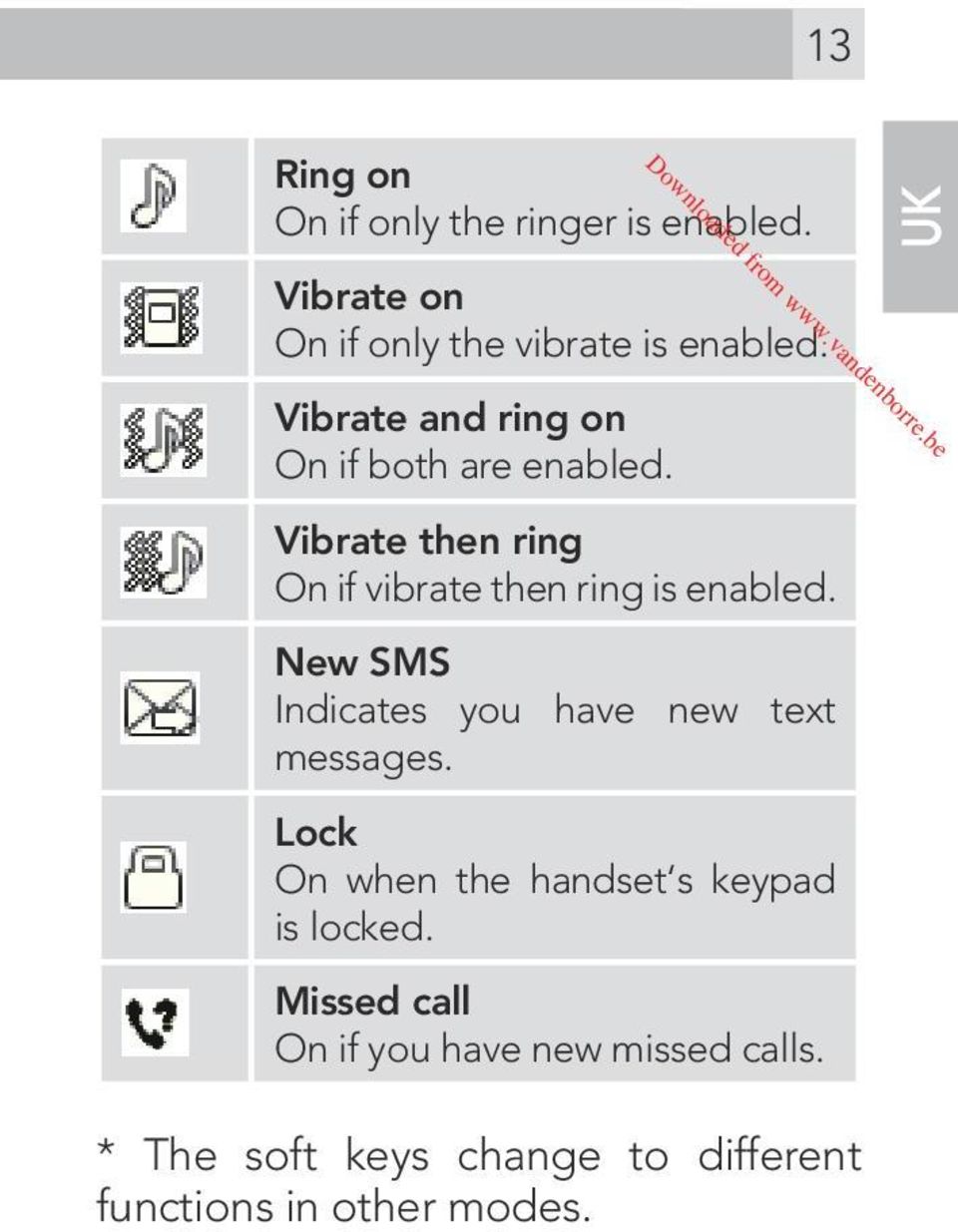 New SMS Indicates you have new text messages. Lock On when the handset s keypad is locked.