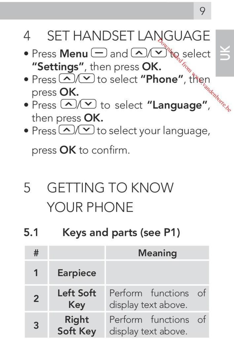 Press / to select your language, press OK to confirm. UK 5 GETTING TO KNOW YOUR PHONE 5.