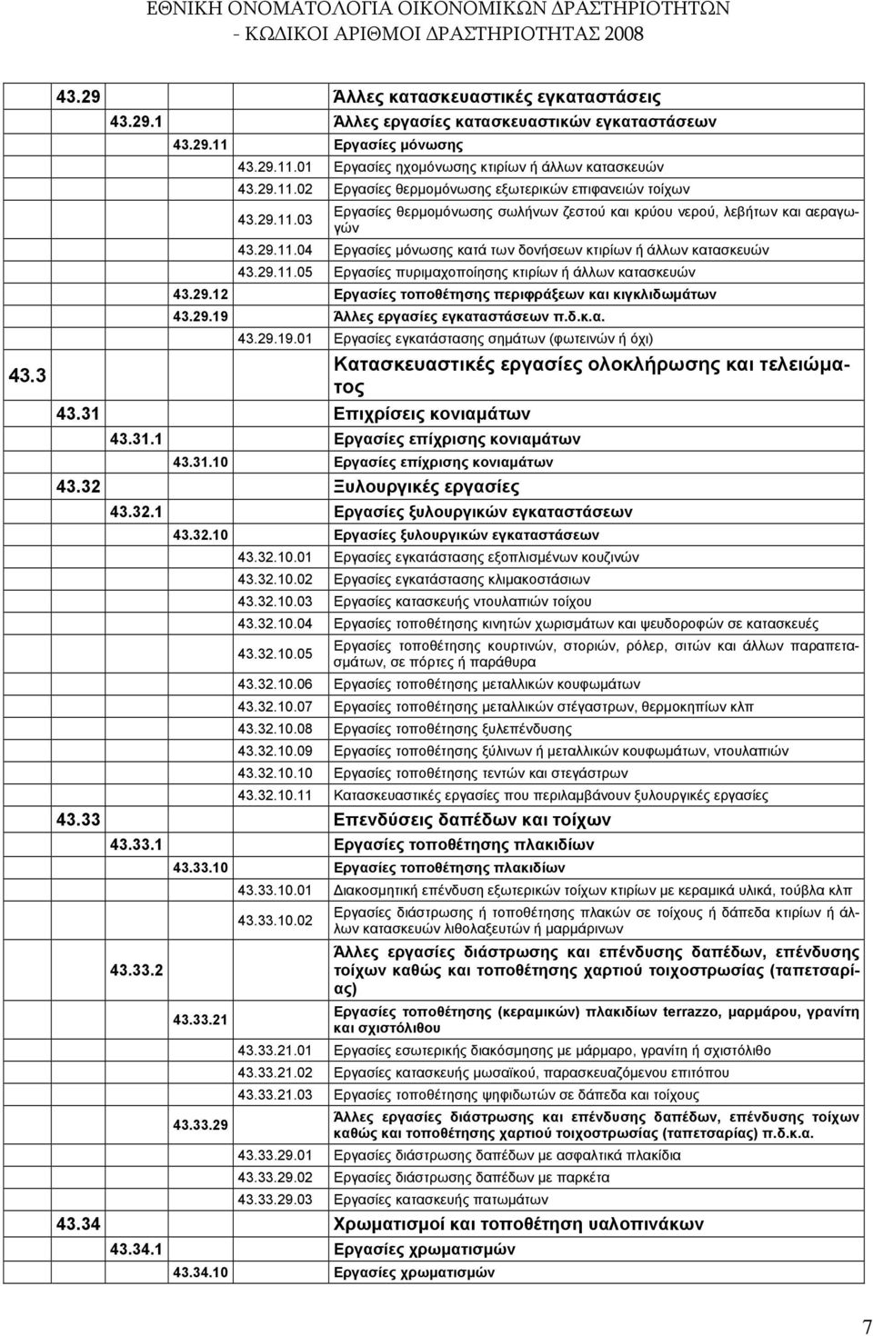 29.12 Εργασίες τοποθέτησης περιφράξεων και κιγκλιδωμάτων 43.29.19 Άλλες εργασίες εγκαταστάσεων π.δ.κ.α. 43.29.19.01 Εργασίες εγκατάστασης σημάτων (φωτεινών ή όχι) 43.