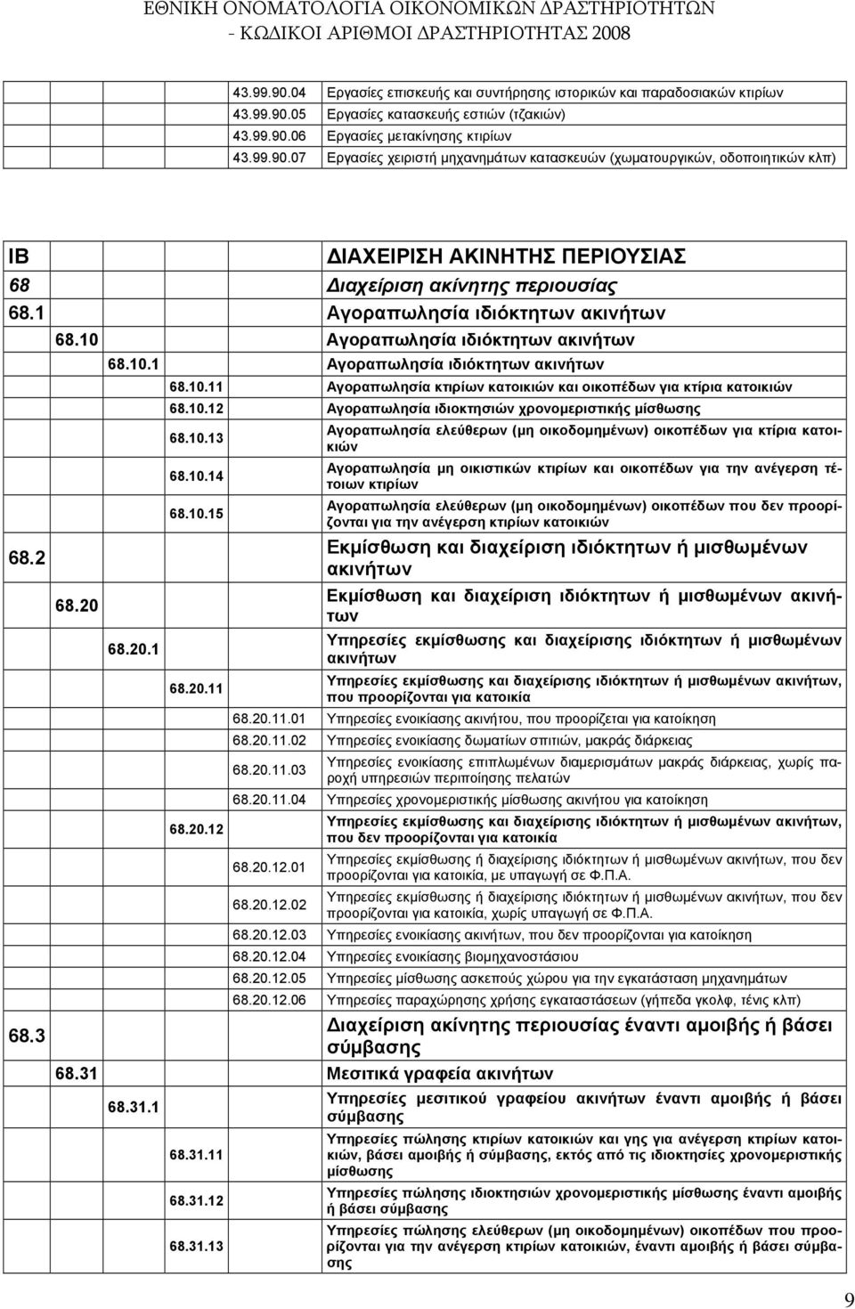 10.12 Αγοραπωλησία ιδιοκτησιών χρονομεριστικής μίσθωσης 68.10.13 68.10.14 68.10.15 68.20.