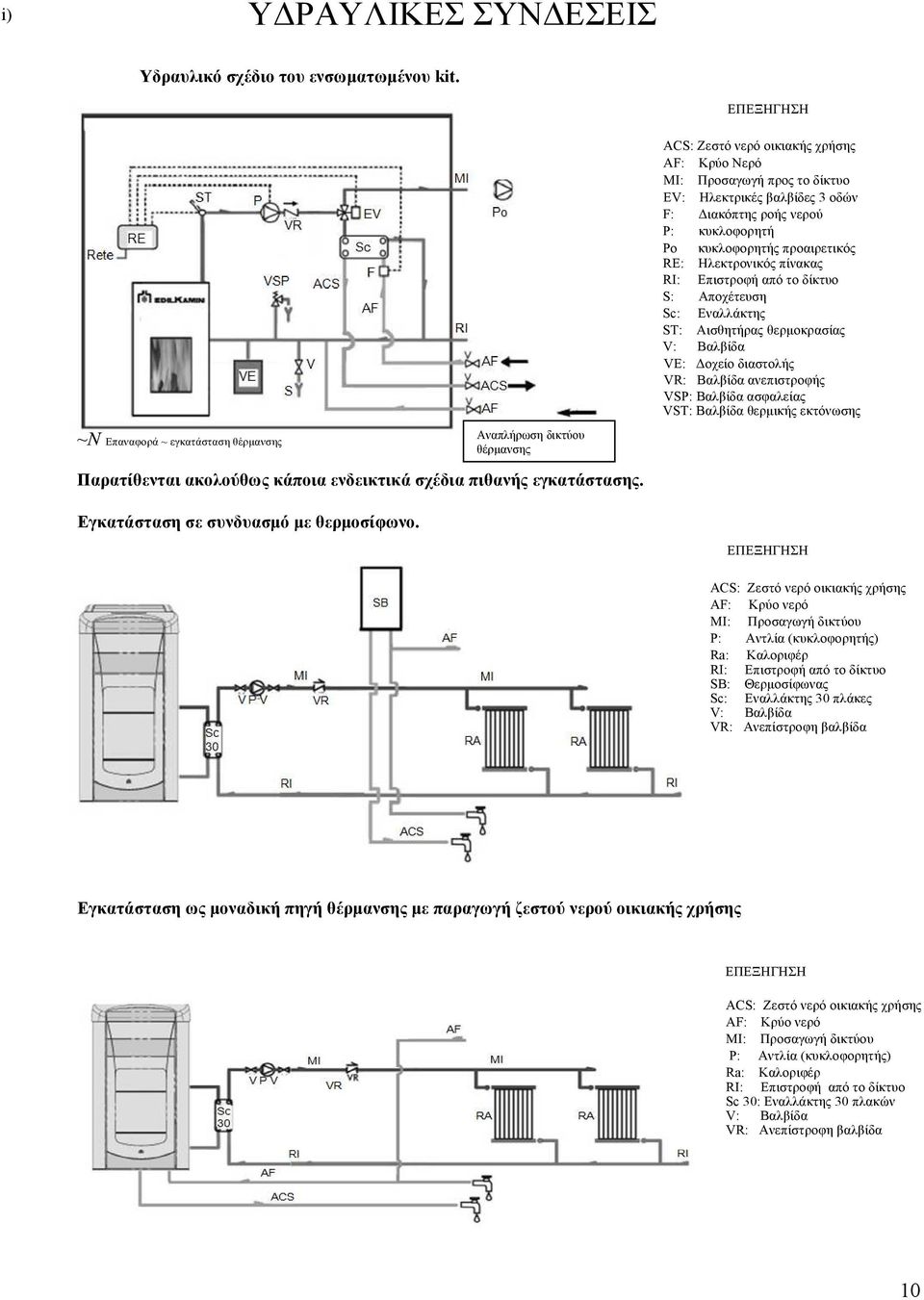 νερού P: κυκλοφορητή Po κυκλοφορητής προαιρετικός RE: Ηλεκτρονικός πίνακας RI: Επιστροφή από το δίκτυο S: Αποχέτευση Sc: Εναλλάκτης ST: Αισθητήρας θερµοκρασίας V: Βαλβίδα VE: οχείο διαστολής VR:
