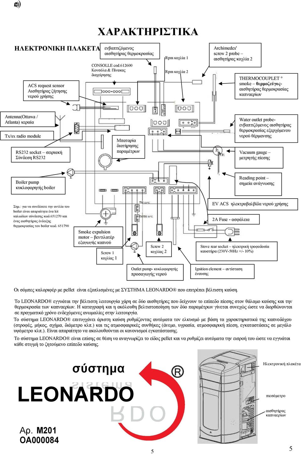 Atlanta) κεραία Tx/sx radio module RS232 socket σειριακή Σύνδεση RS232 Μπαταρία διατήρησης παραµέτρων Water outlet probeενβαπτιζόµενος αισθητήρας θερµοκρασίας εξερχόµενου νερού θέρµανσης Vacuum gauge