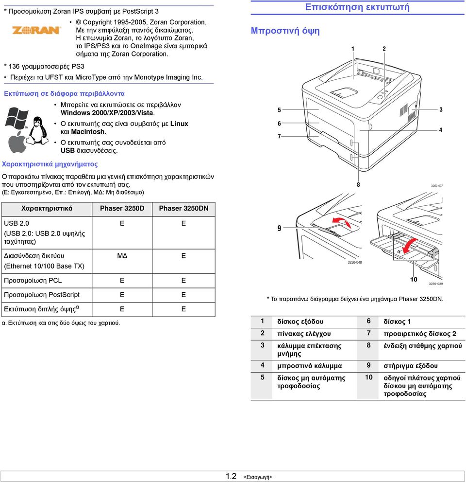 Μπροστινή όψη Επισκόπηση εκτυπωτή 1 2 * 136 γραµµατοσειρές PS3 Περιέχει τα UFST και MicroType από την Monotype Imaging Inc.