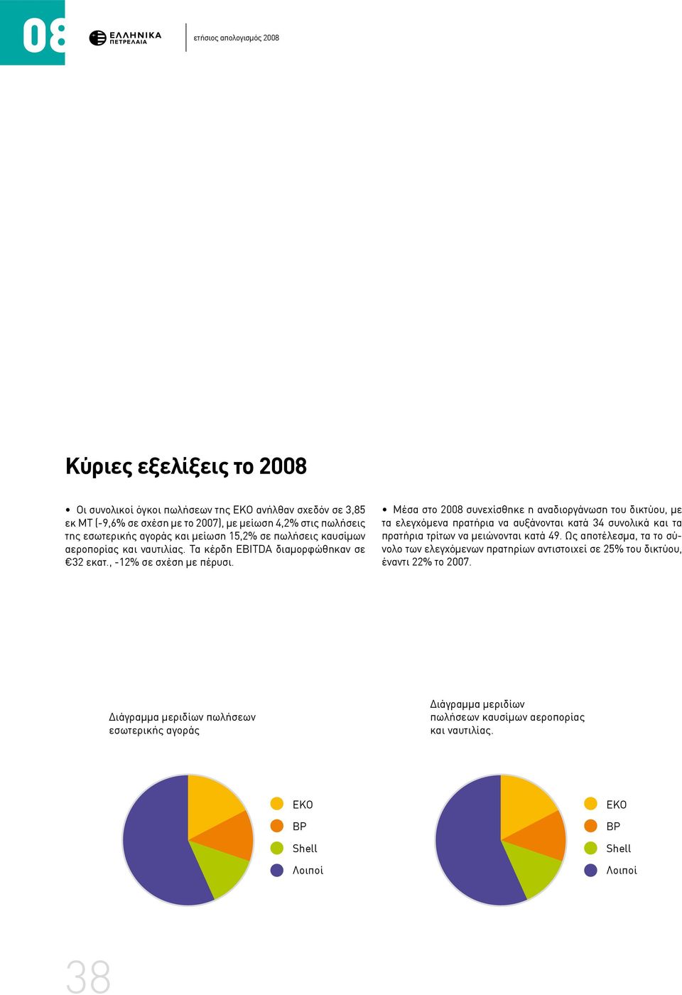 Μέσα στο 2008 συνεχίσθηκε η αναδιοργάνωση του δικτύου, με τα ελεγχόμενα πρατήρια να αυξάνονται κατά 34 συνολικά και τα πρατήρια τρίτων να μειώνονται κατά 49.