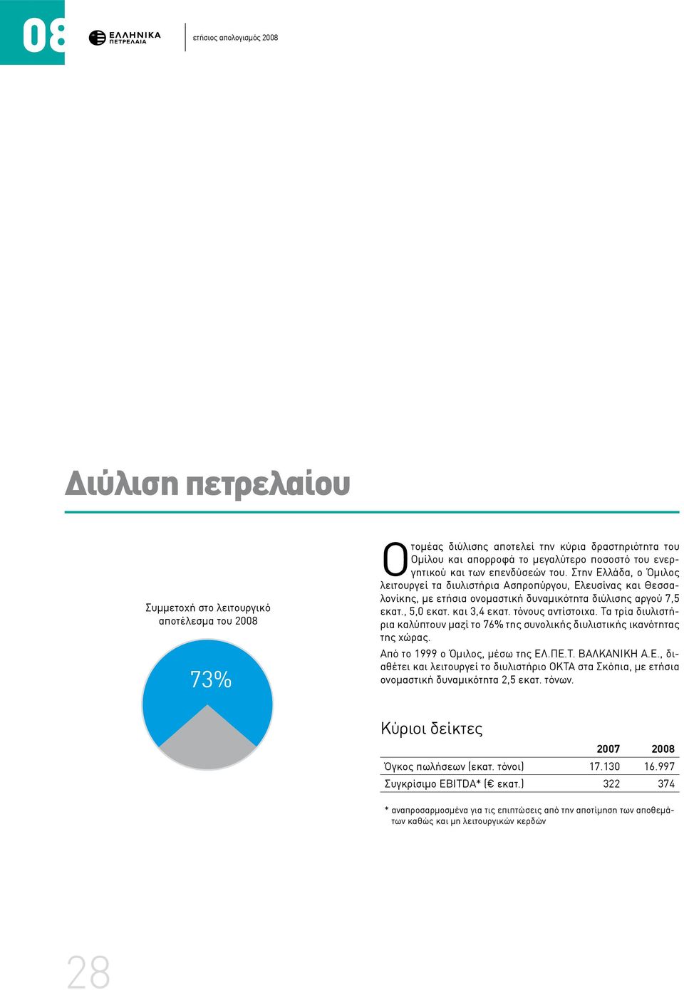 και 3,4 εκατ. τόνους αντίστοιχα. Τα τρία διυλιστήρια καλύπτουν μαζί το 76% της συνολικής διυλιστικής ικανότητας της χώρας. Aπό το 1999 ο Όμιλος, μέσω της EΛ