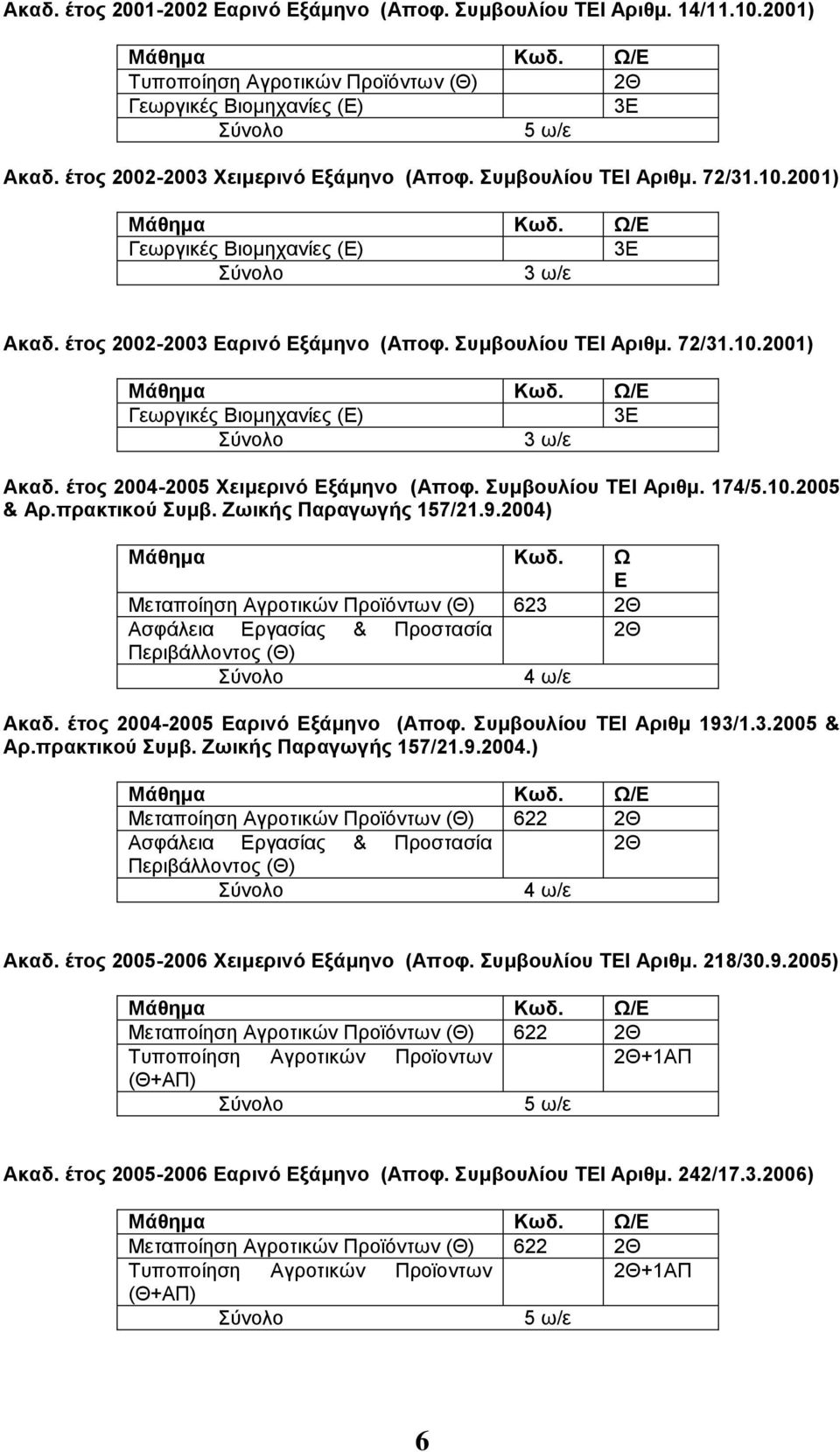 Συμβουλίου ΤΕΙ Αριθμ. 174/5.10.2005 & Αρ.πρακτικού Συμβ. Ζωικής Παραγωγής 157/21.9.2004) Μάθημα Κωδ.