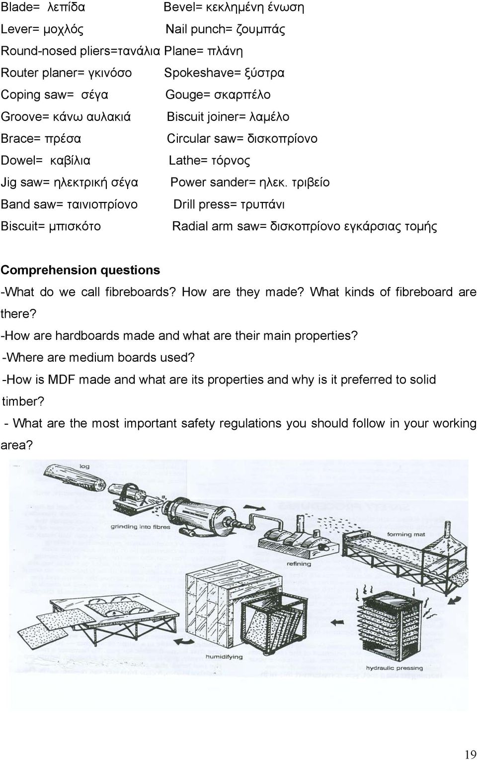 τριβείο Band saw= ταινιοπρίονο Drill press= τρυπάνι Biscuit= μπισκότο Radial arm saw= δισκοπρίονο εγκάρσιας τομής Comprehension questions -What do we call fibreboards? How are they made?
