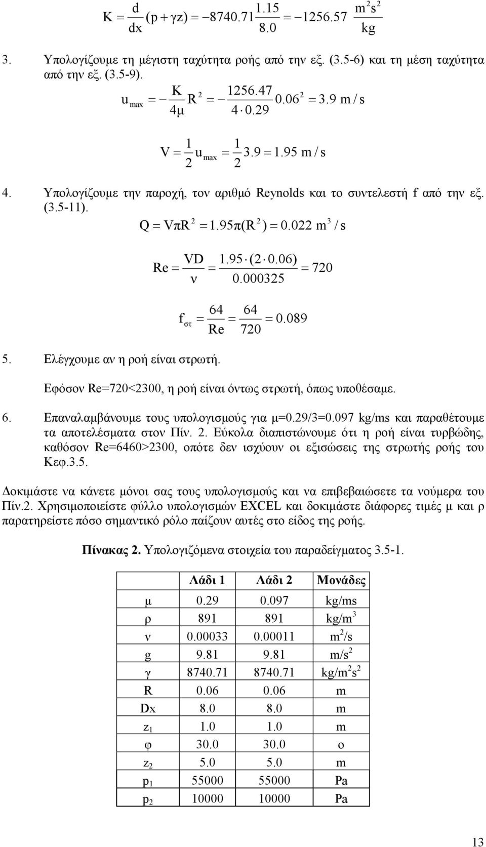 Ελέγχουµε αν η ροή είναι στρωτή. VD 1.95 ( 0.06) Re = = = 70 ν 0.00035 64 64 fστ = = = 0.089 Re 70 Εφόσον Re=70<300, η ροή είναι όντως στρωτή, όπως υποθέσαµε. 6. Επαναλαµβάνουµε τους υπολογισµούς για µ=0.