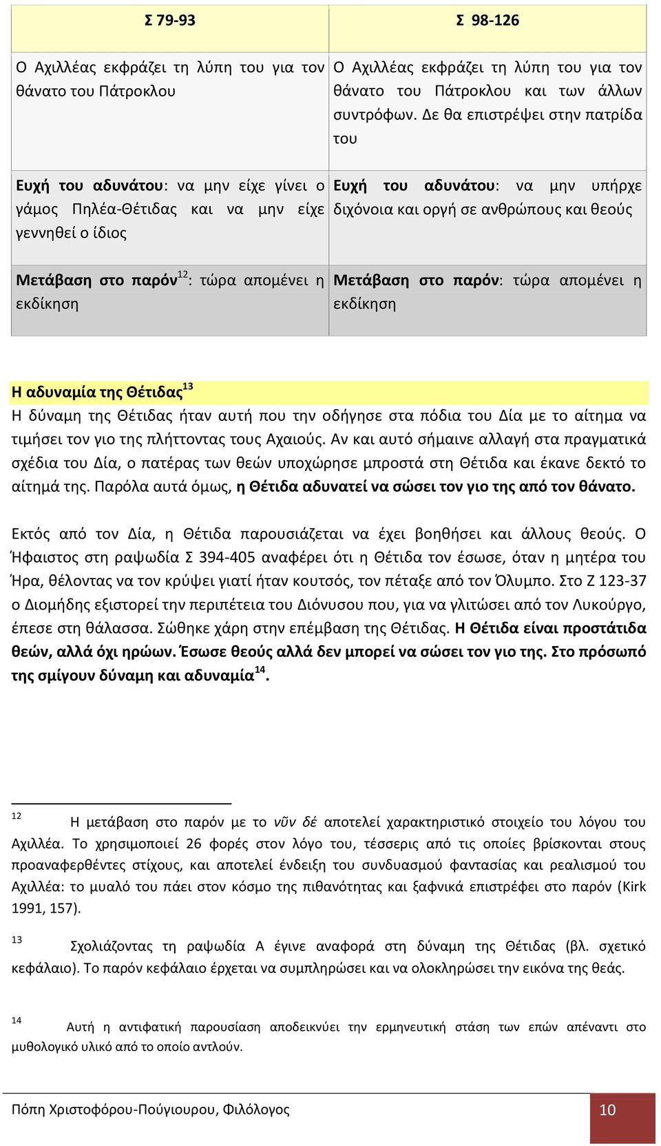 Δε θα επιστρέψει στην πατρίδα του Ευχή του αδυνάτου: να μην υπήρχε διχόνοια και οργή σε ανθρώπους και θεούς Μετάβαση στο παρόν: τώρα απομένει η εκδίκηση Η αδυναμία της Θέτιδας 13 Η δύναμη της Θέτιδας