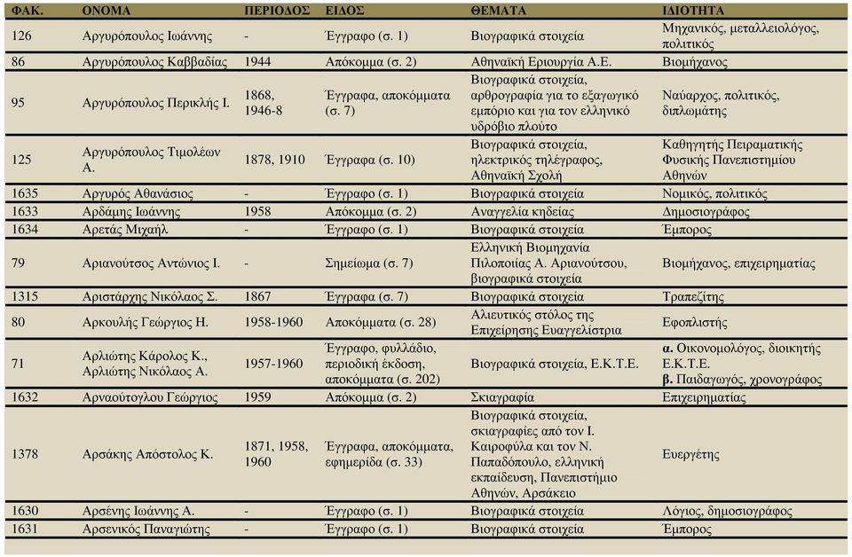 7) εµπόριο και για τον ελληνικό διπλωµάτης υδρόβιο πλούτο 125 Αργυρόπουλος Τιµολέων Α. 1878, 1910 Έγγραφα (σ.
