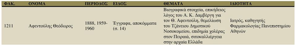 του Τζάνειου ηµοτικού Φαρµακολογίας Πανεπιστηµίου 1960 (σ.