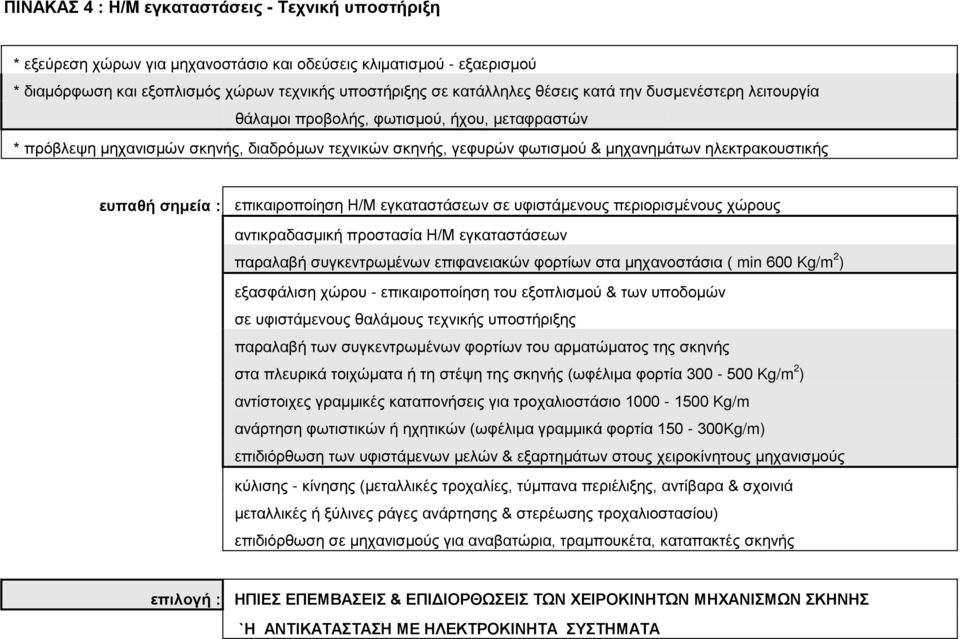 επικαιροποίηση Η/Μ εγκαταστάσεων σε υφιστάμενους περιορισμένους χώρους αντικραδασμική προστασία Η/Μ εγκαταστάσεων παραλαβή συγκεντρωμένων επιφανειακών φορτίων στα μηχανοστάσια ( min 600 Κg/m 2 )