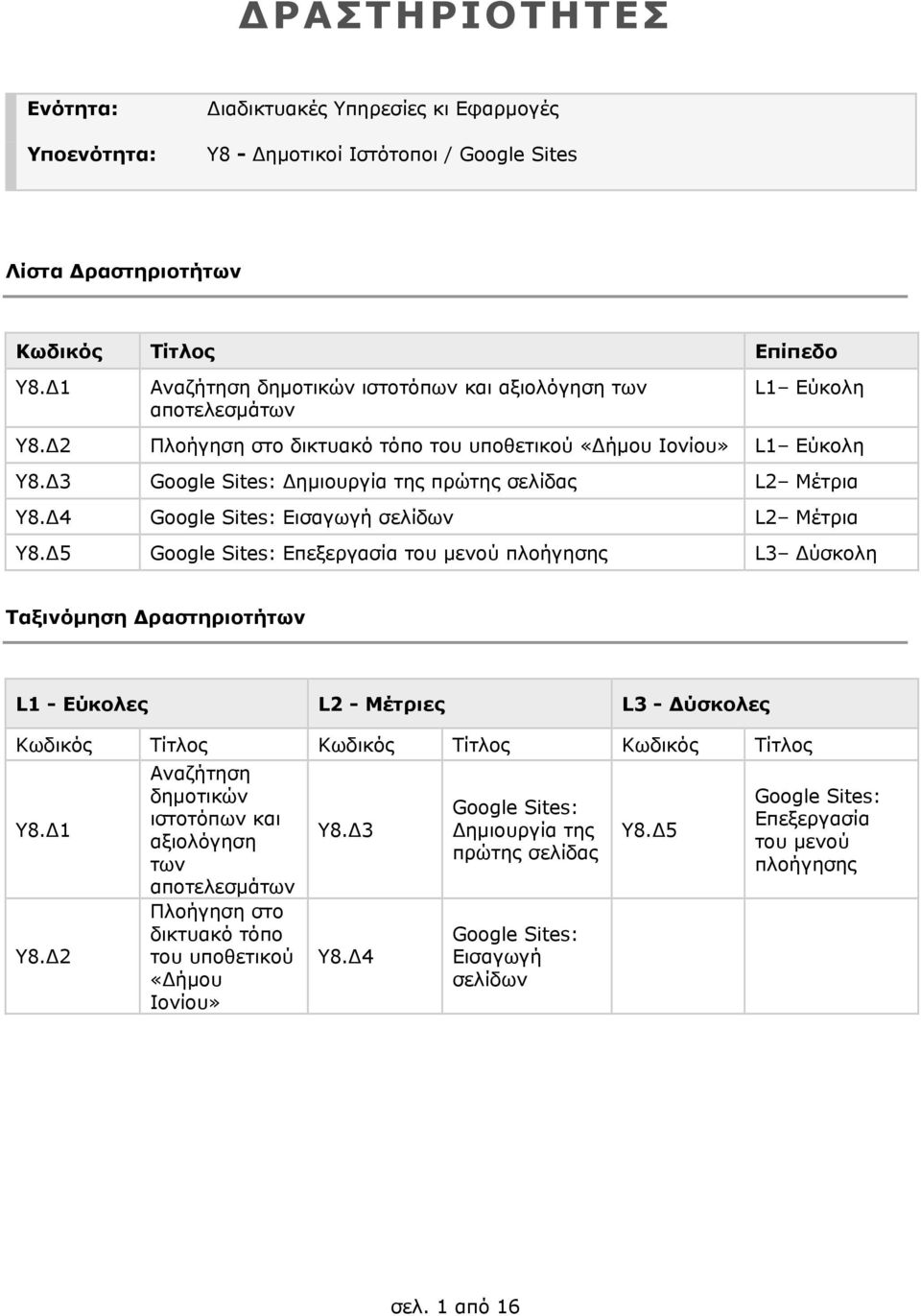 Δ3 Google Sites: Δημιουργία της πρώτης σελίδας L2 Μέτρια Υ8.Δ4 Google Sites: Εισαγωγή σελίδων L2 Μέτρια Υ8.