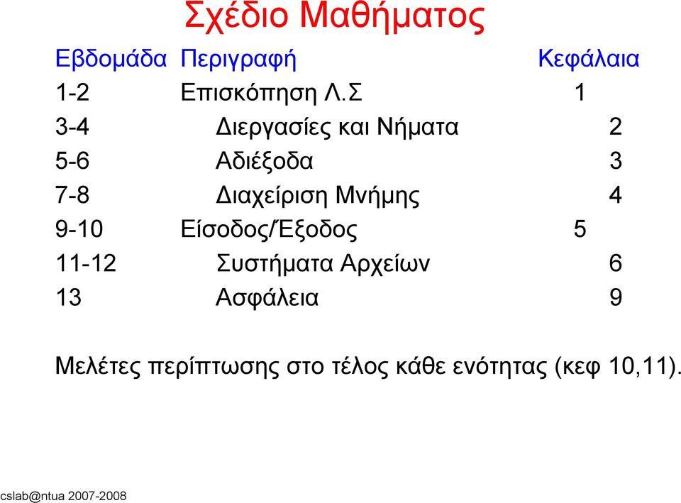Είσοδος/Έξοδος 11-12 Συστήματα Αρχείων 13 Ασφάλεια Κεφάλαια 1 2 3 4