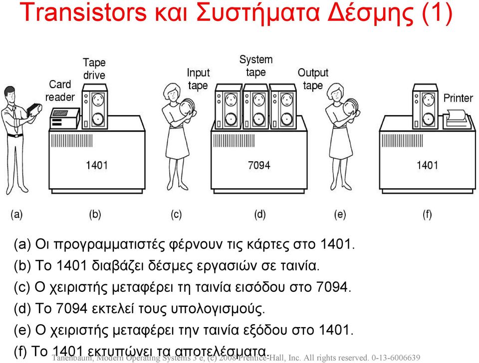 (d) Το 7094 εκτελεί τους υπολογισμούς. (e) Ο χειριστής μεταφέρει την ταινία εξόδου στο 1401.