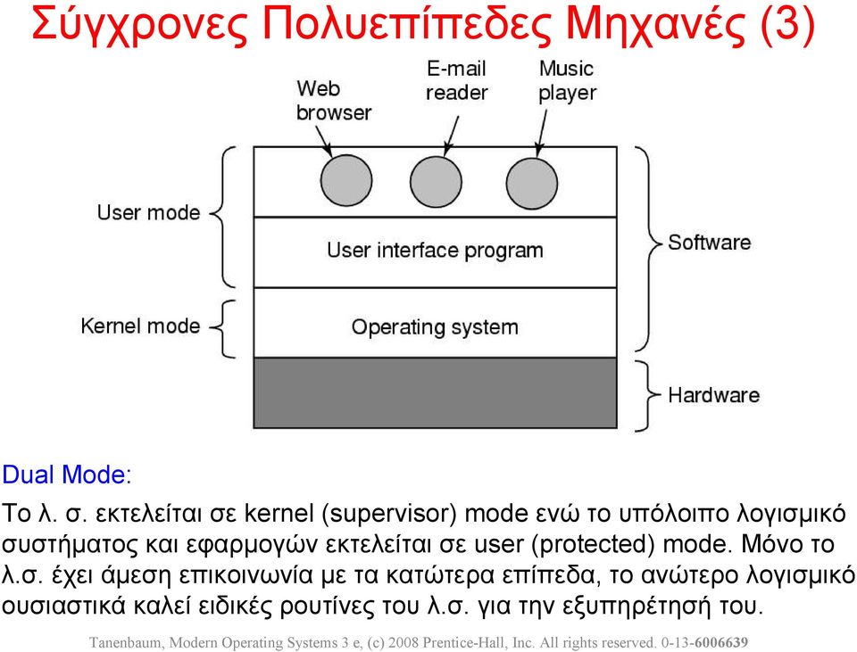 εφαρμογών εκτελείται σε