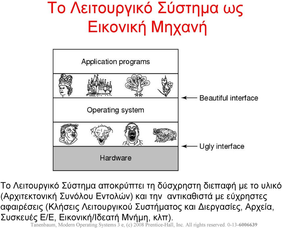 Εντολών) και την αντικαθιστά με εύχρηστες αφαιρέσεις (Κλήσεις