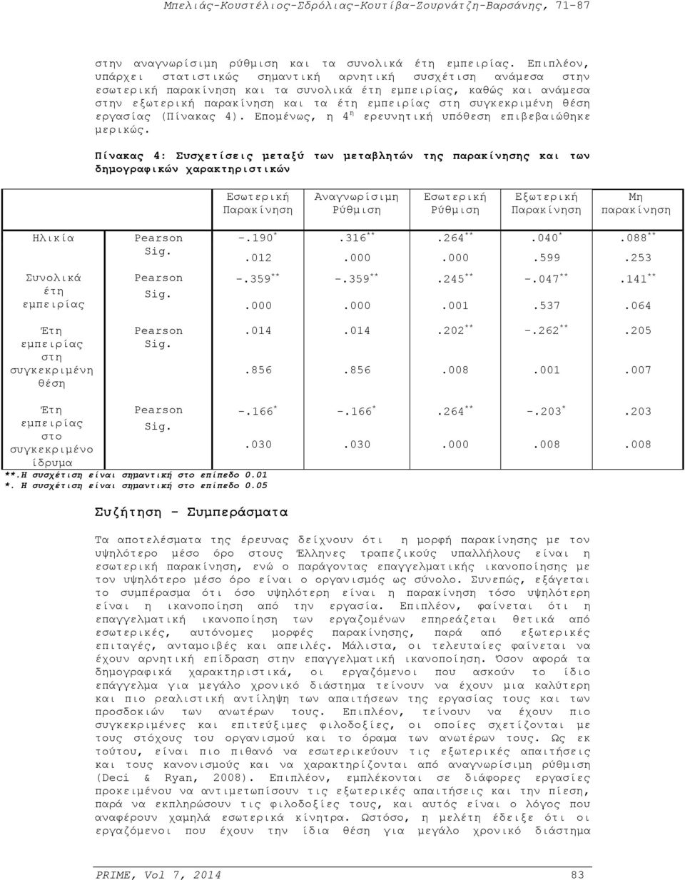 συγκεκριμένη θέση εργασίας (Πίνακας 4). Επομένως, η 4 η ερευνητική υπόθεση επιβεβαιώθηκε μερικώς.