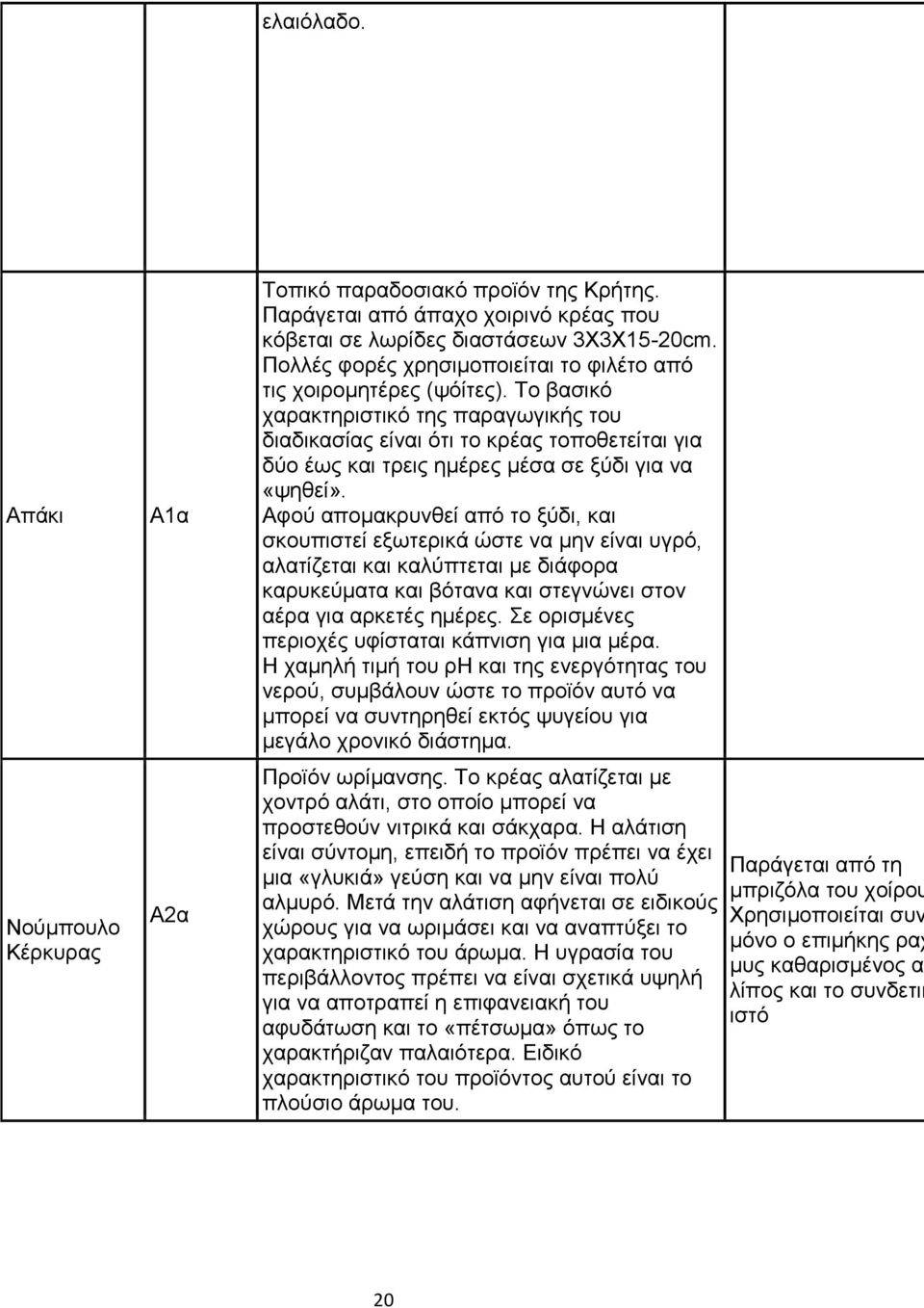 Το βασικό χαρακτηριστικό της παραγωγικής του διαδικασίας είναι ότι το κρέας τοποθετείται για δύο έως και τρεις ημέρες μέσα σε ξύδι για να «ψηθεί».