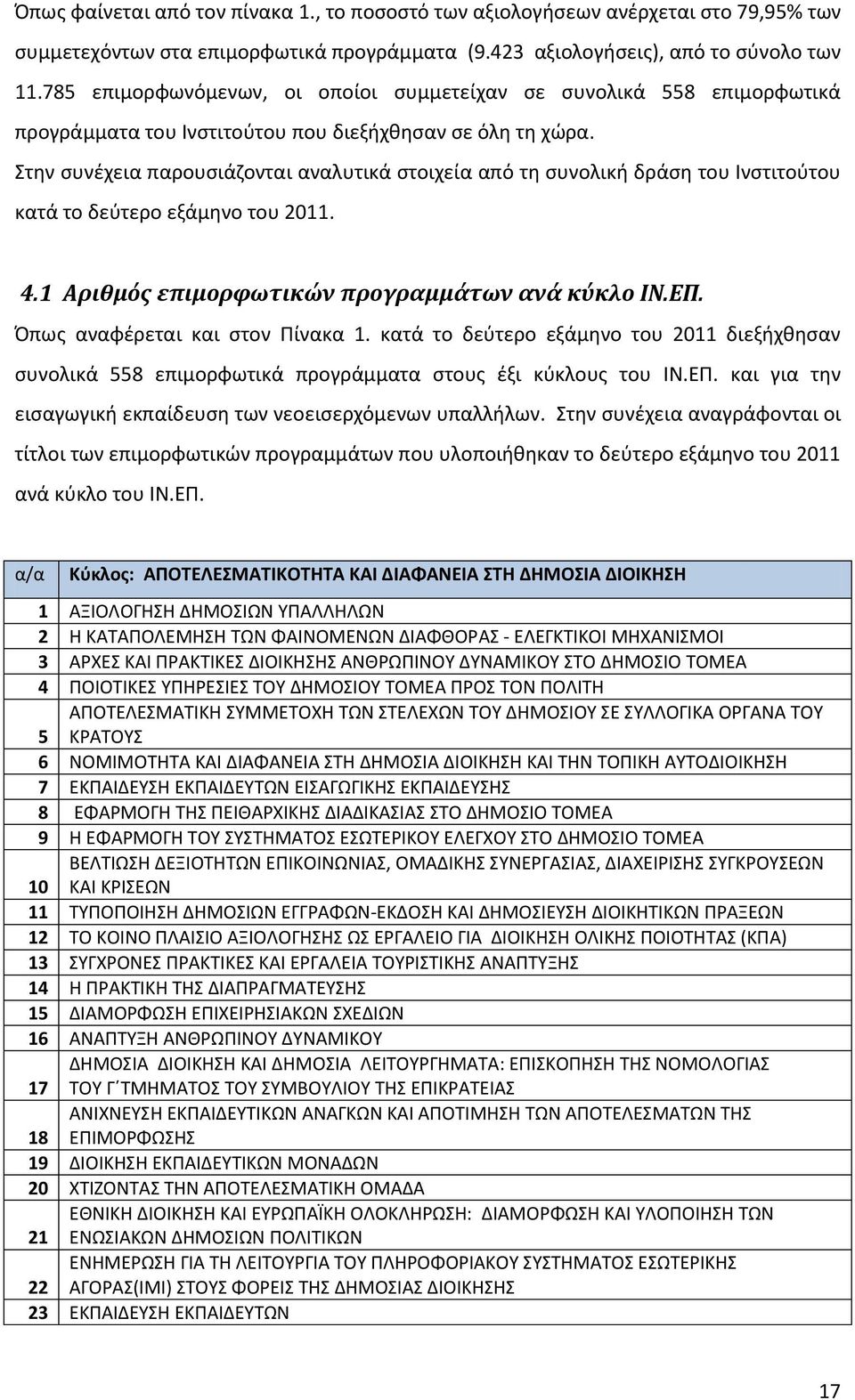 Στην συνέχεια παρουσιάζονται αναλυτικά στοιχεία από τη συνολική δράση του Ινστιτούτου κατά το δεύτερο εξάμηνο του 2011. 4.1 Αριθμός επιμορφωτικών προγραμμάτων ανά κύκλο ΙΝ.ΕΠ.