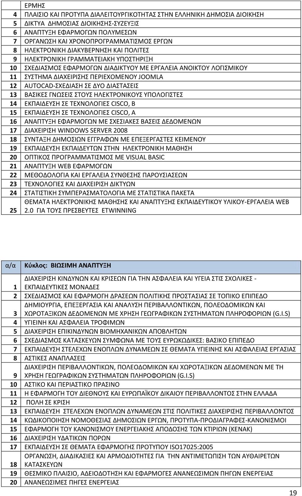 AUTOCAD-ΣΧΕΔΙΑΣΗ ΣΕ ΔΥΟ ΔΙΑΣΤΑΣΕΙΣ 13 ΒΑΣΙΚΕΣ ΓΝΩΣΕΙΣ ΣΤΟΥΣ ΗΛΕΚΤΡΟΝΙΚΟΥΣ ΥΠΟΛΟΓΙΣΤΕΣ 14 ΕΚΠΑΙΔΕΥΣΗ ΣΕ ΤΕΧΝΟΛΟΓΙΕΣ CISCO, Β 15 ΕΚΠΑΙΔΕΥΣΗ ΣΕ ΤΕΧΝΟΛΟΓΙΕΣ CISCO, A 16 ΑΝΑΠΤΥΞΗ ΕΦΑΡΜΟΓΩΝ ΜΕ ΣΧΕΣΙΑΚΕΣ