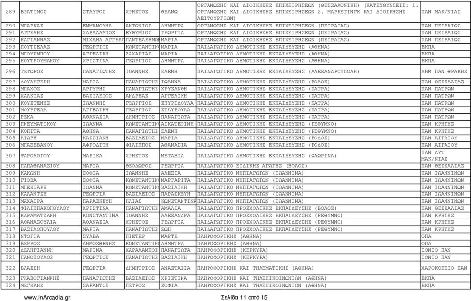 ΙΟΙΚΗΣΗΣ ΕΠΙΧΕΙΡΗΣΕΩΝ (ΠΕΙΡΑΙΑΣ) ΠΑΝ ΠΕΙΡΑΙΩΣ 292 ΚΑΓΙΑΝΝΑΣ ΜΙΧΑΗΛ ΑΓΓΕΛΟΣΠΑΝΤΕΛΕΗΜΩΝΜΑΡΙΑ ΟΡΓΑΝΩΣΗΣ ΚΑΙ ΙΟΙΚΗΣΗΣ ΕΠΙΧΕΙΡΗΣΕΩΝ (ΠΕΙΡΑΙΑΣ) ΠΑΝ ΠΕΙΡΑΙΩΣ 293 ΠΟΥΤΣΕΛΑΣ ΓΕΩΡΓΙΟΣ ΚΩΝΣΤΑΝΤΙΝΟΣΜΑΡΙΑ ΠΑΙ