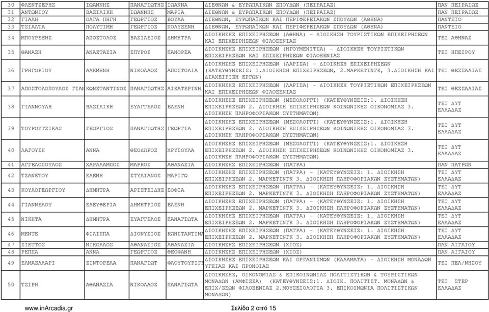 ΒΑΣΙΛΕΙΟΣ ΗΜΗΤΡΑ ΙΟΙΚΗΣΗΣ ΕΠΙΧΕΙΡΗΣΕΩΝ (ΑΘΗΝΑ) - ΙΟΙΚΗΣΗ ΤΟΥΡΙΣΤΙΚΩΝ ΕΠΙΧΕΙΡΗΣΕΩΝ ΤΕΙ ΑΘΗΝΑΣ ΚΑΙ ΕΠΙΧΕΙΡΗΣΕΩΝ ΦΙΛΟΞΕΝΙΑΣ 35 ΘΑΝΑΣΗ ΑΝΑΣΤΑΣΙΑ ΣΠΥΡΟΣ ΠΑΝΟΡΕΑ ΙΟΙΚΗΣΗΣ ΕΠΙΧΕΙΡΗΣΕΩΝ (ΗΓΟΥΜΕΝΙΤΣΑ) -