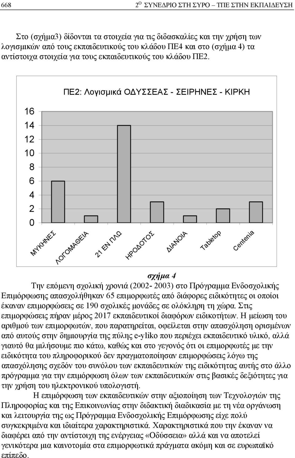 ΠΕ2: Λογισμικά ΟΔΥΣΣΕΑΣ - ΣΕΙΡΗΝΕΣ - ΚΙΡΚΗ 16 14 12 10 8 6 4 2 0 ΜΥΚΗΝΕΣ ΛΟΓΟΜΑΘΕΙΑ 21 ΕΝ ΠΛΩ ΗΡΟΔΟΤΟΣ ΔΙΑΝΟΙΑ Tabletop Centenia σχήμα 4 Την επόμενη σχολική χρονιά (2002-2003) στο Πρόγραμμα