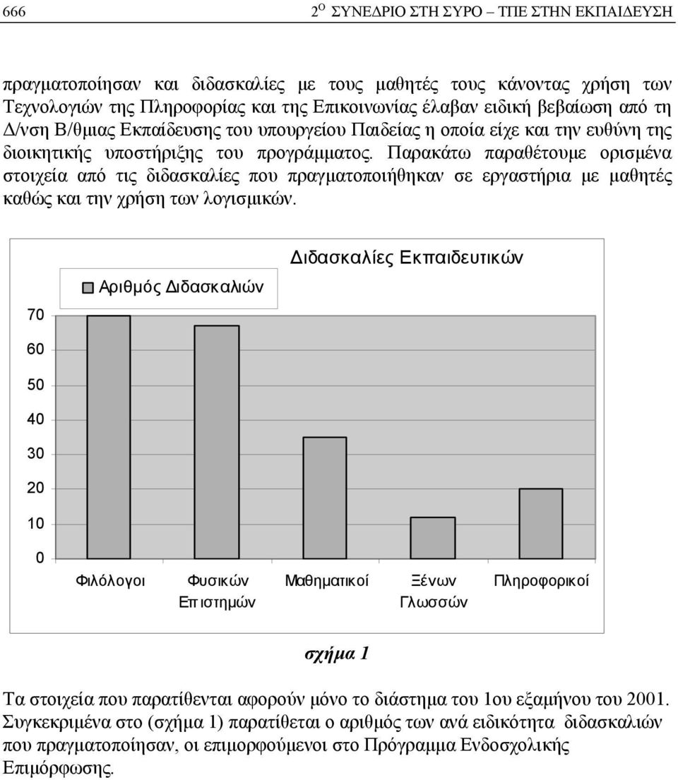 Παρακάτω παραθέτουμε ορισμένα στοιχεία από τις διδασκαλίες που πραγματοποιήθηκαν σε εργαστήρια με μαθητές καθώς και την χρήση των λογισμικών.