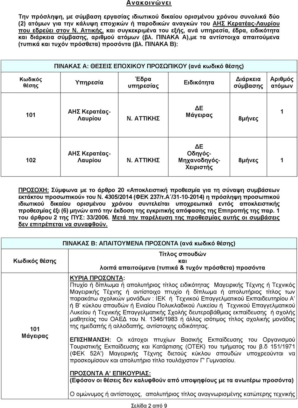 ΠΙΝΑΚΑ Β): ΠΙΝΑΚΑΣ Α: ΘΕΣΕΙΣ ΕΠΟΧΙΚΟΥ ΠΡΟΣΩΠΙΚΟΥ (ανά κωδικό θέσης) Κωδικός θέσης Υπηρεσία Έδρα υπηρεσίας Ειδικότητα Διάρκεια σύμβασης Αριθμός ατόμων 101 ΑΗΣ Κερατέας- Λαυρίου Ν.