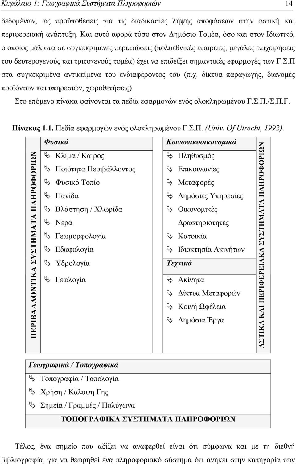 να επιδείξει σημαντικές εφαρμογές των Γ.Σ.Π στα συγκεκριμένα αντικείμενα του ενδιαφέροντος του (π.χ. δίκτυα παραγωγής, διανομές προϊόντων και υπηρεσιών, χωροθετήσεις).