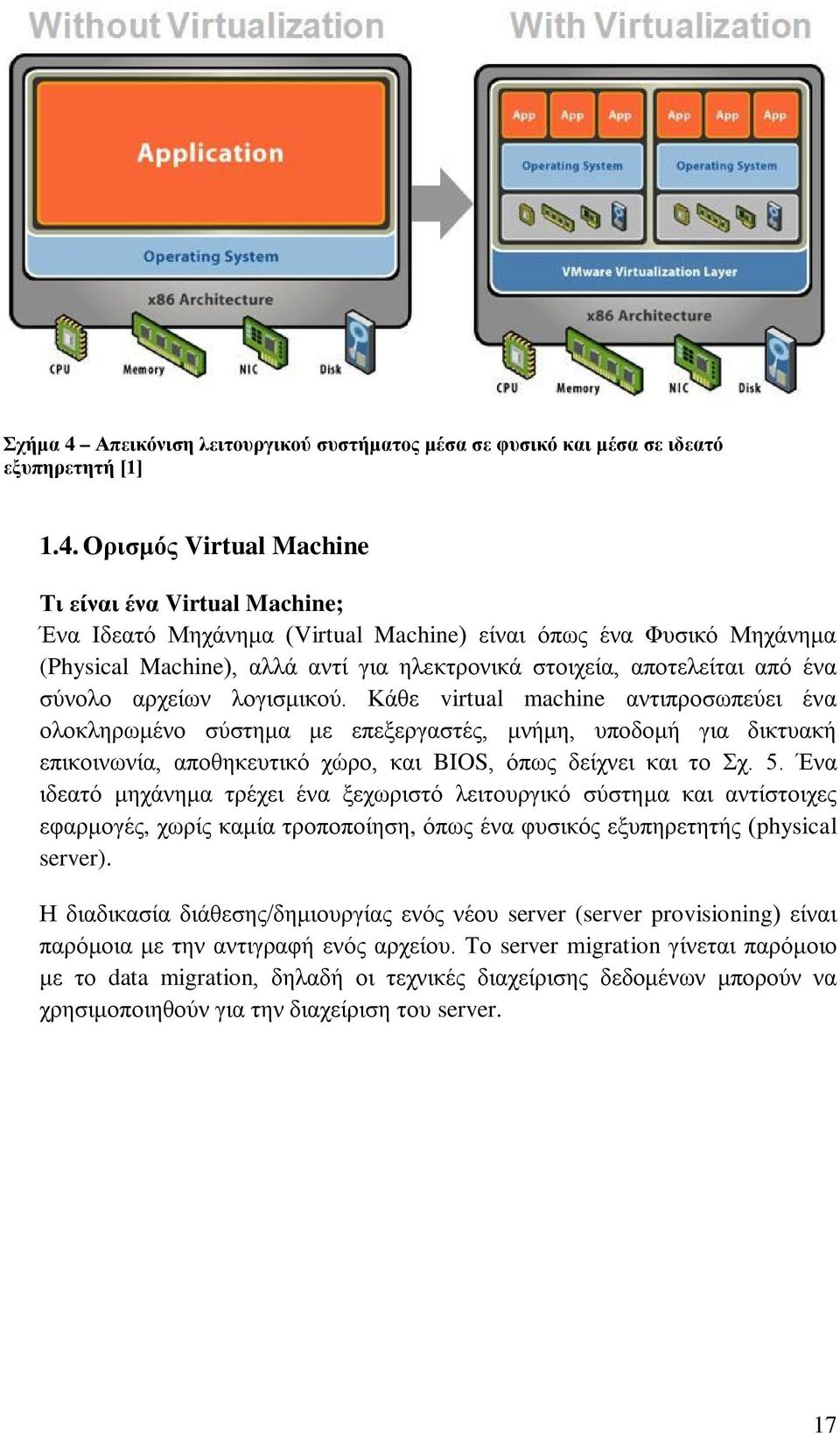 Ορισμός Virtual Machine Τι είναι ένα Virtual Machine; Ένα Ιδεατό Μηχάνημα (Virtual Machine) είναι όπως ένα Φυσικό Μηχάνημα (Physical Machine), αλλά αντί για ηλεκτρονικά στοιχεία, αποτελείται από ένα