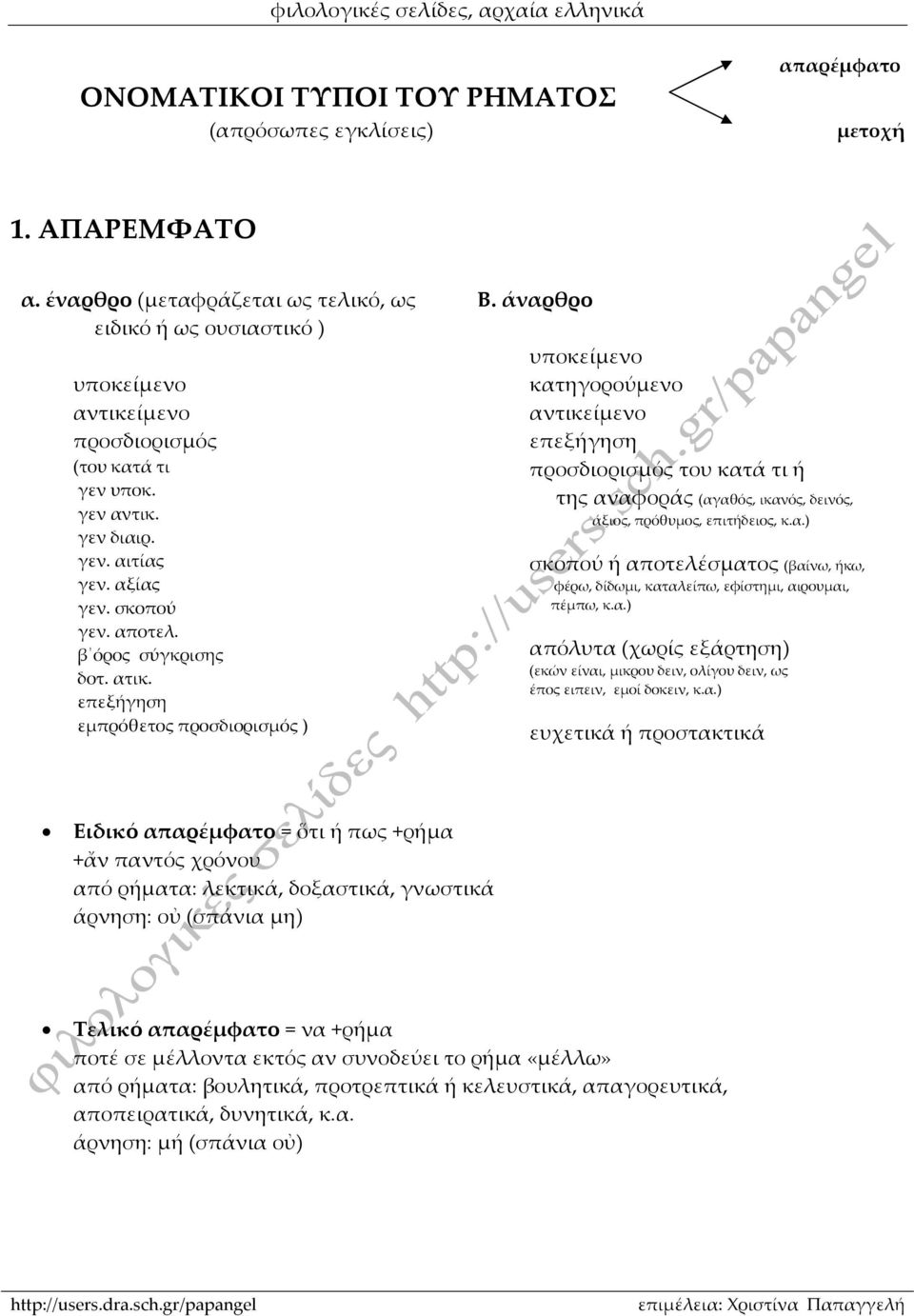 β όρος σύγκρισης δοτ. ατικ. επεξήγηση εμπρόθετος προσδιορισμός ) Β.