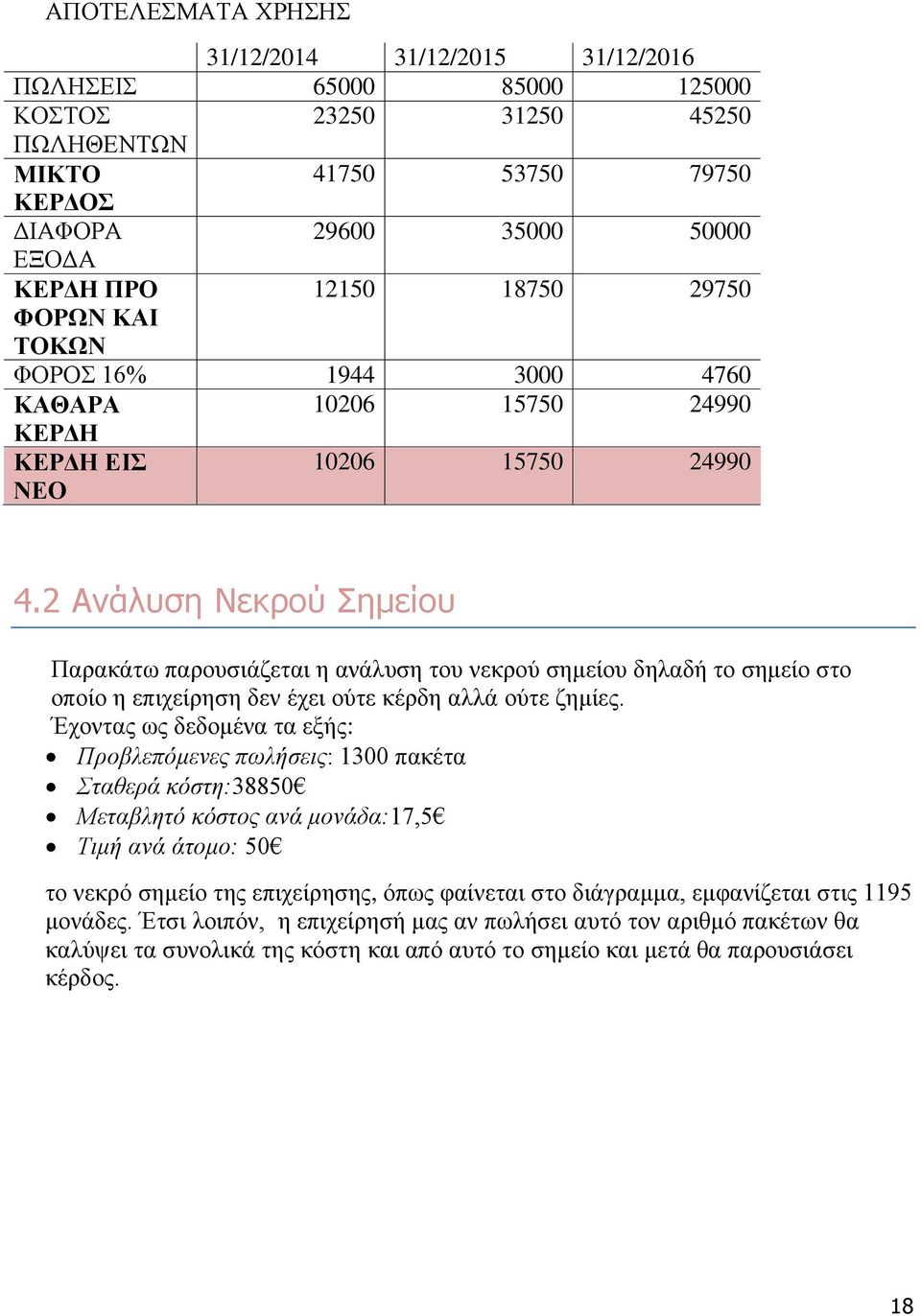 2 Ανάλυση Νεκρού Σημείου Παρακάτω παρουσιάζεται η ανάλυση του νεκρού σημείου δηλαδή το σημείο στο οποίο η επιχείρηση δεν έχει ούτε κέρδη αλλά ούτε ζημίες.