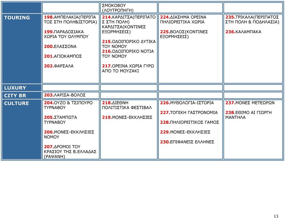 ΤΡΙΚΑΛΑ(ΠΕΡΙΠΑΤΟΣ ΣΤΗ ΠΟΛΗ & ΠΟΔΗΛΑΣΙΑ) 236.ΚΑΛΑΜΠΑΚΑ 202.ΦΑΡΣΑΛΑ 217.ΟΡΕΙΝΑ ΧΩΡΙΑ ΓΥΡΩ ΑΠΌ ΤΟ ΜΟΥΖΑΚΙ LUXURY CITY BR 203.ΛΑΡΙΣΑ-ΒΟΛΟΣ CULTURE 204.ΟΥΖΟ & ΤΣΙΠΟΥΡΟ ΤΥΡΝΑΒΟΥ 205.ΣΤΑΜΠΩΤΑ ΤΥΡΝΑΒΟΥ 218.