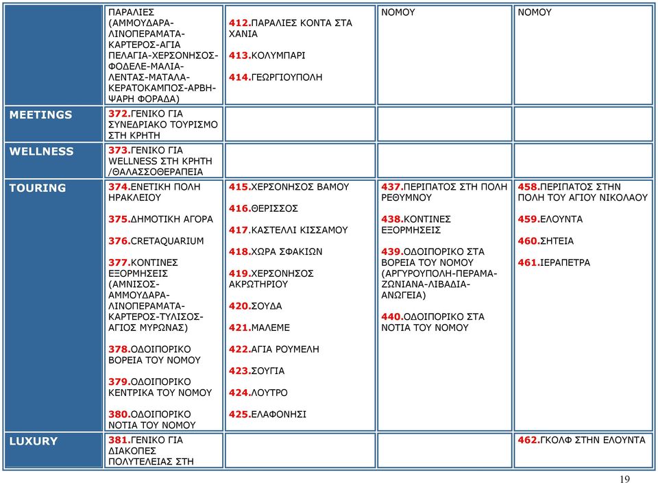 CRETAQUARIUM 377.ΚΟΝΤΙΝΕΣ ΕΞΟΡΜΗΣΕΙΣ (ΑΜΝΙΣΟΣ- ΑΜΜΟΥΔΑΡΑ- ΛΙΝΟΠΕΡΑΜΑΤΑ- ΚΑΡΤΕΡΟΣ-ΤΥΛΙΣΟΣ- ΑΓΙΟΣ ΜΥΡΩΝΑΣ) 415.ΧΕΡΣΟΝΗΣΟΣ ΒΑΜΟΥ 416.ΘΕΡΙΣΣΟΣ 417.ΚΑΣΤΕΛΛΙ ΚΙΣΣΑΜΟΥ 418.ΧΩΡΑ ΣΦΑΚΙΩΝ 419.