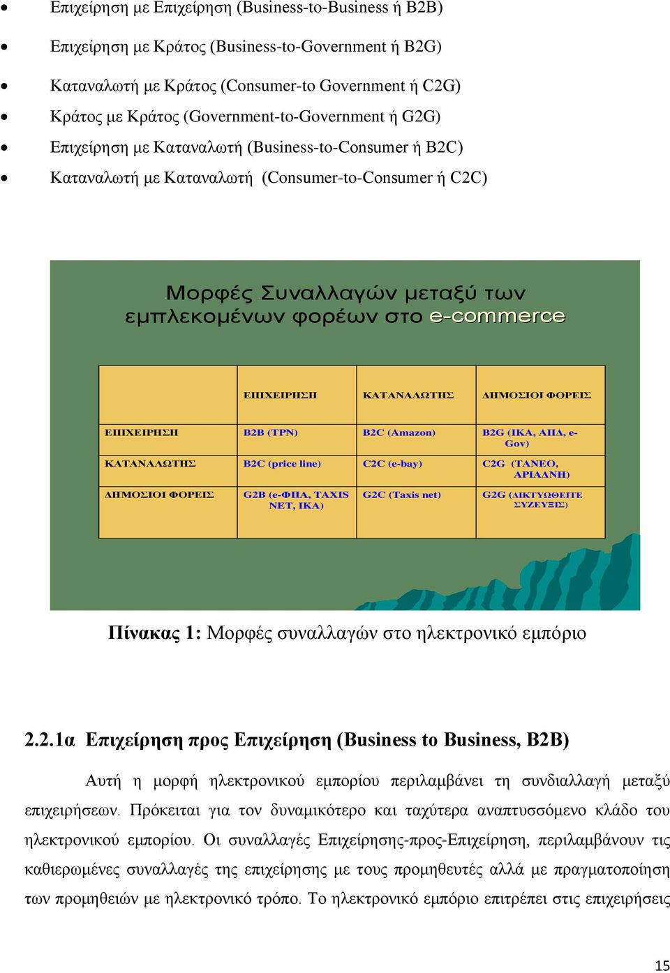 Συναλλαγών μεταξύ των ε μ π λ ε κ ο μ έ ν ω ν φ ο ρ έ ω ν σ τ ο εμπλεκομένων φορέων στο e-commerce ΕΠΙΧΕΙΡΗΣΗ ΚΑΤΑΝΑΛΩΤΗΣ ΔΗΜΟΣΙΟΙ ΦΟΡΕΙΣ ΕΠΙΧΕΙΡΗΣΗ B2B (TPN) B2C (Amazon) B2G (IKA, ΑΠΔ, e- Gov)