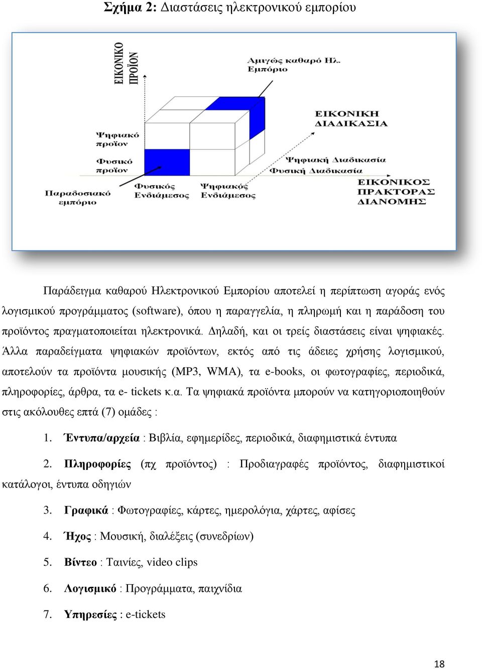 Άλλα παραδείγματα ψηφιακών προϊόντων, εκτός από τις άδειες χρήσης λογισμικού, αποτελούν τα προϊόντα μουσικής (MP3, WMA), τα e-books, οι φωτογραφίες, περιοδικά, πληροφορίες, άρθρα, τα e- tickets κ.α. Τα ψηφιακά προϊόντα μπορούν να κατηγοριοποιηθούν στις ακόλουθες επτά (7) ομάδες : 1.