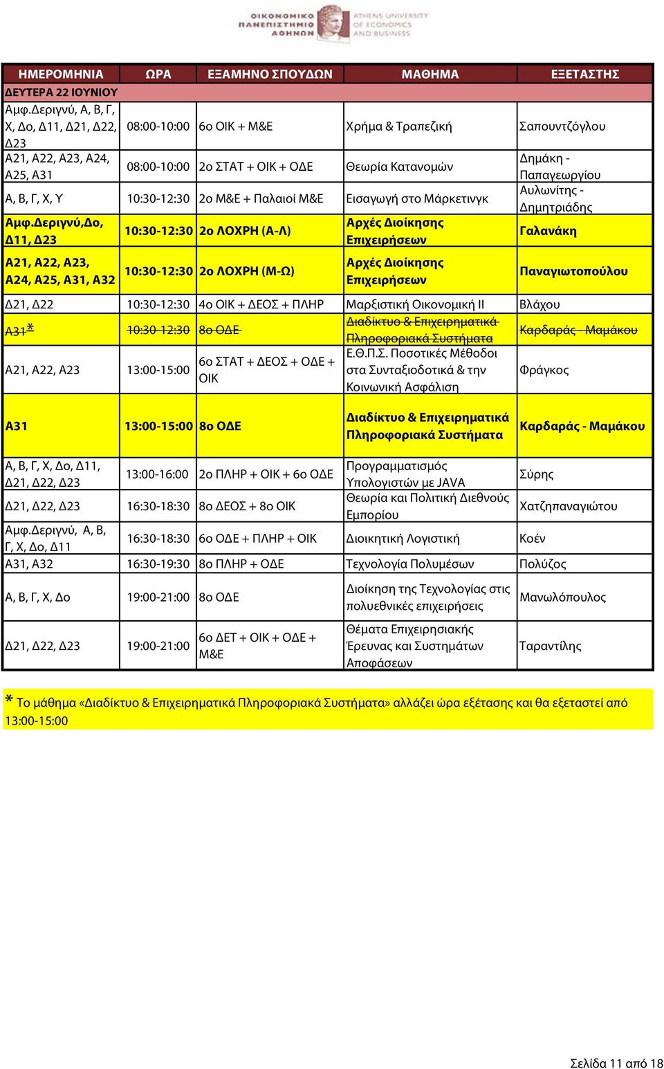 A24, A25, A31, Α32 10:30-12:30 2ο ΛΟΧΡΗ (Μ-Ω) Αρχές Διοίκησης Επιχειρήσεων Παναγιωτοπούλου Δ21, Δ22 10:30-12:30 4ο ΟΙΚ + ΔΕΟΣ + ΠΛΗΡ Μαρξιστική Οικονομική ΙΙ Βλάχου Α31* 10:30-12:30 8ο ΟΔΕ Διαδίκτυο