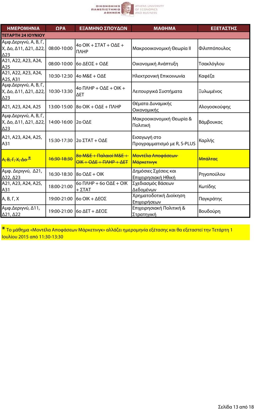 Α24, Α25 13:00-15:00 8ο ΟΙΚ + ΟΔΕ + ΠΛΗΡ Χ, Δο, Δ11, Δ21, Δ22, 14:00-16:00 2ο ΟΔΕ Α21, Α23, Α24, Α25, Α31 15:30-17:30 2ο ΣΤΑΤ + ΟΔΕ Μακροοικονομική Θεωρία & Πολιτική Εισαγωγή στο Προγραμματισμό με R,