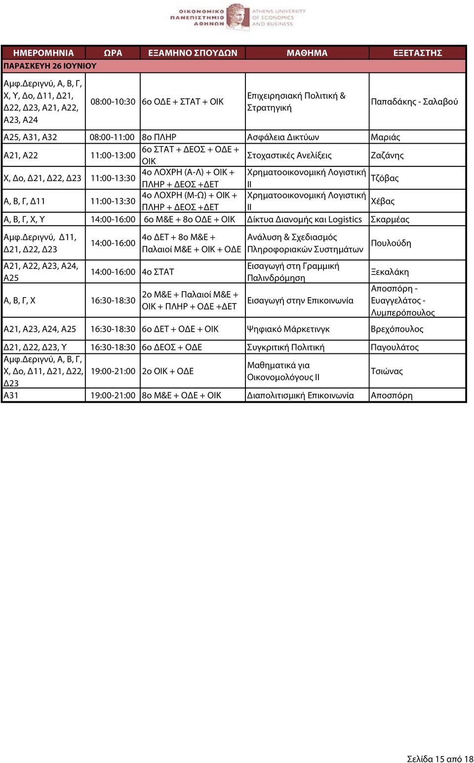 Α, Β, Γ, Δ11 11:00-13:30 4ο ΛΟΧΡΗ (Μ-Ω) + ΟΙΚ + Χρηματοοικονομική Λογιστική Χέβας ΠΛΗΡ + ΔΕΟΣ +ΔΕΤ ΙΙ Α, Β, Γ, Χ, Υ 14:00-16:00 6ο Μ&Ε + 8ο ΟΔΕ + ΟΙΚ Δίκτυα Διανομής και Logistics Σκαρμέας Δ21, Δ22,