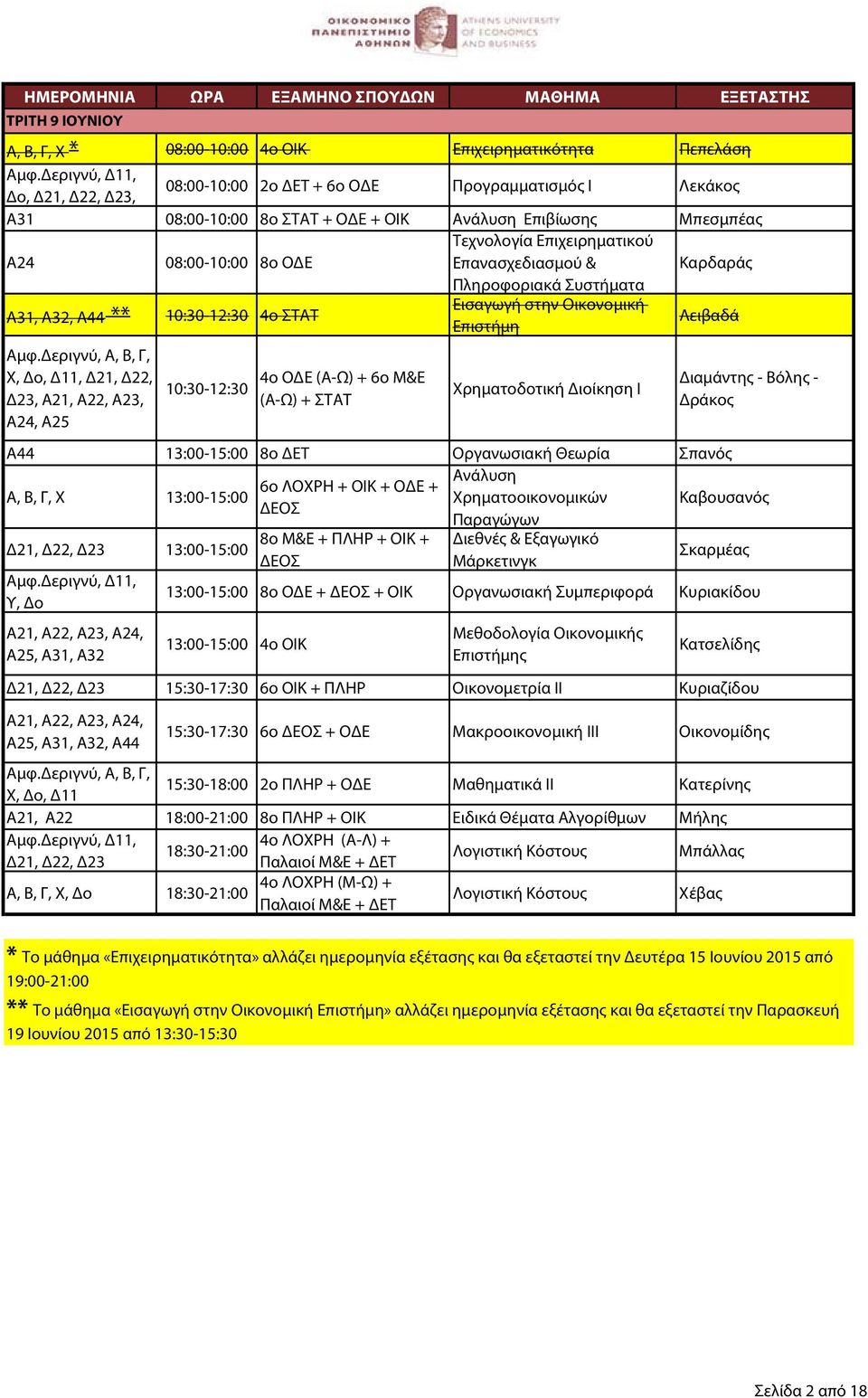 Δ11, Δ21, Δ22,, Α21, Α22, A23, A24, A25 10:30-12:30 4ο ΟΔΕ (Α-Ω) + 6ο Μ&Ε (Α-Ω) + ΣΤΑΤ Χρηματοδοτική Διοίκηση Ι Διαμάντης - Βόλης - Δράκος A44 13:00-15:00 8ο ΔΕΤ Οργανωσιακή Θεωρία Σπανός Α, Β, Γ, Χ