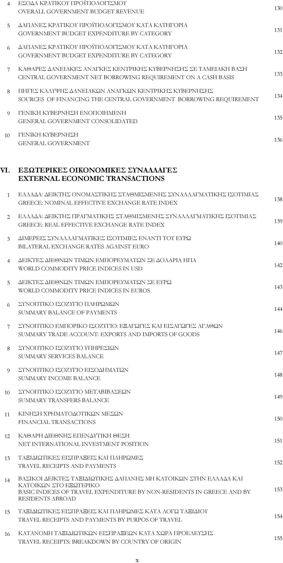 ΔΑΝΕΙΑΚΩΝ ΑΝΑΓΚΩΝ ΚΕΝΤΡΙΚΗΣ ΚΥΒΕΡΝΗΣΗΣ SOURCES OF FINANCING THE CENTRAL GOVERNMENT BORROWING REQUIREMENT 9 ΓΕΝΙΚΗ ΚΥΒΕΡΝΗΣΗ ΕΝΟΠΟΙΗΜΕΝΗ GENERAL GOVERNMENT CONSOLIDATED 1 ΓΕΝΙΚΗ ΚΥΒΕΡΝΗΣΗ GENERAL