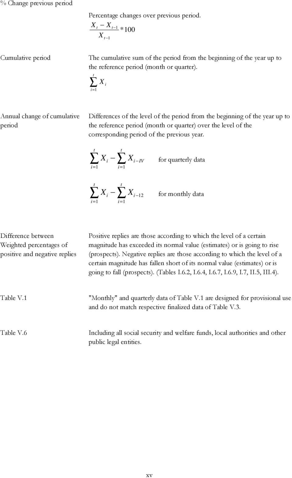 t X i i = 1 i = 1 t i = 1 X i t t i = 1 X X i IV i 12 for quarterly data for monthly data Difference between Weighted percentages of positive and negative replies Positive replies are those according